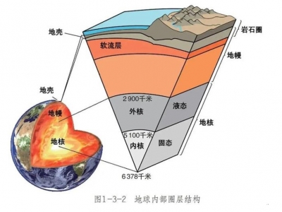 地球漏水了，疯狂喝水数十亿年，但不知去向，海平面为何没下降？ ...